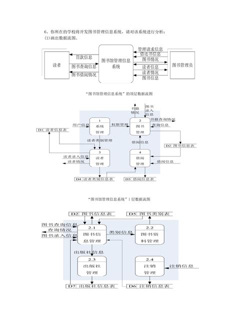 图书馆如何整理图书