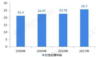 我国图书行业发展趋势