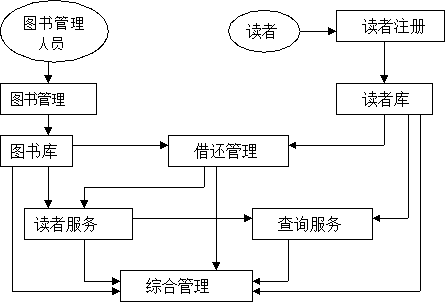 图书馆登记图书入库